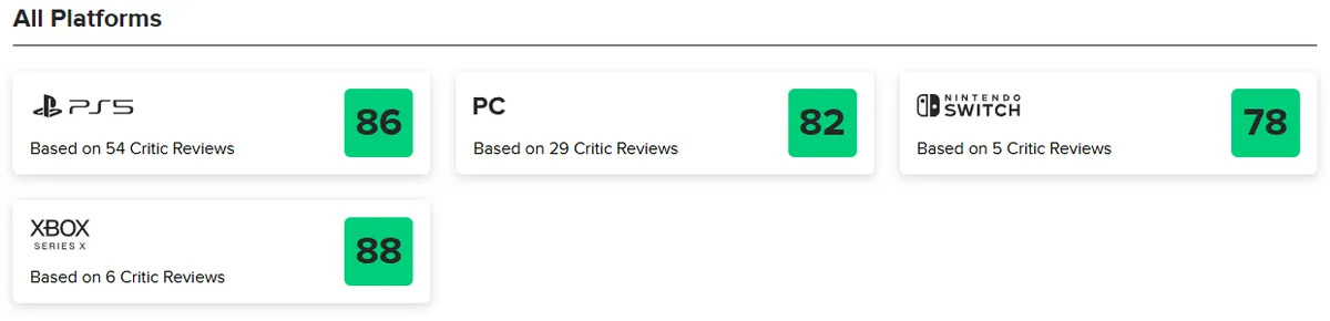 Metacritic platform cards for Castlevania: Belmont’s Curse: PS5 86 based on 54 critic reviews, PC 82 based on 29, Nintendo Switch 78 based on 5 and Xbox Series X 88 based on 6