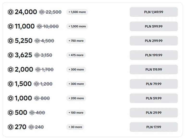Roblox’s Robux page listing nine packages from 270 to 24,000 Robux, each with the smaller amount for other platforms struck through