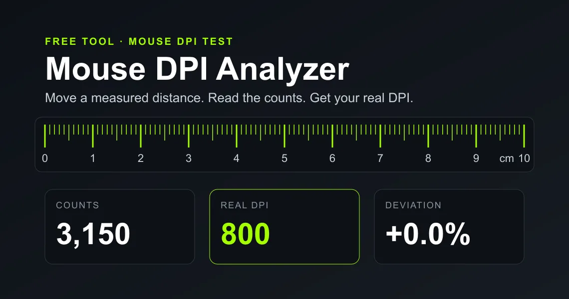 The Virtwave Mouse DPI Analyzer: a ruler along a 10 cm mouse movement, with counts, real DPI and deviation readouts