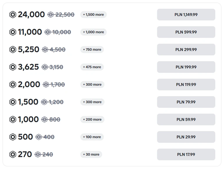 Roblox’s Robux page listing nine packages from 270 to 24,000 Robux, each with the smaller amount for other platforms struck through, priced in Polish złoty