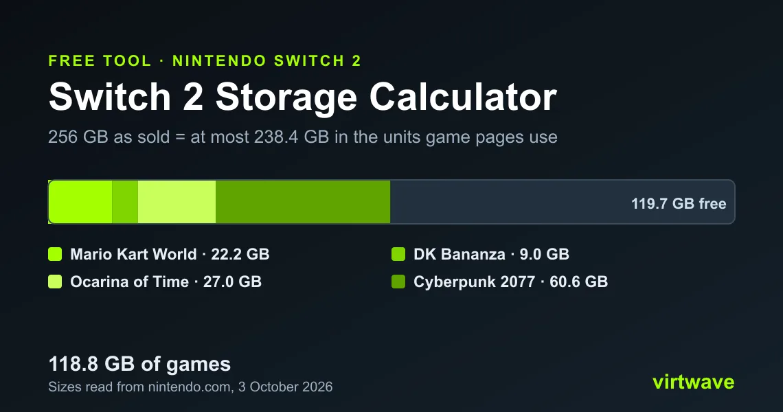 The Virtwave Switch 2 Storage Calculator: a storage bar filled with game sizes against 238.4 GB of internal space, with Ocarina of Time at 27 GB